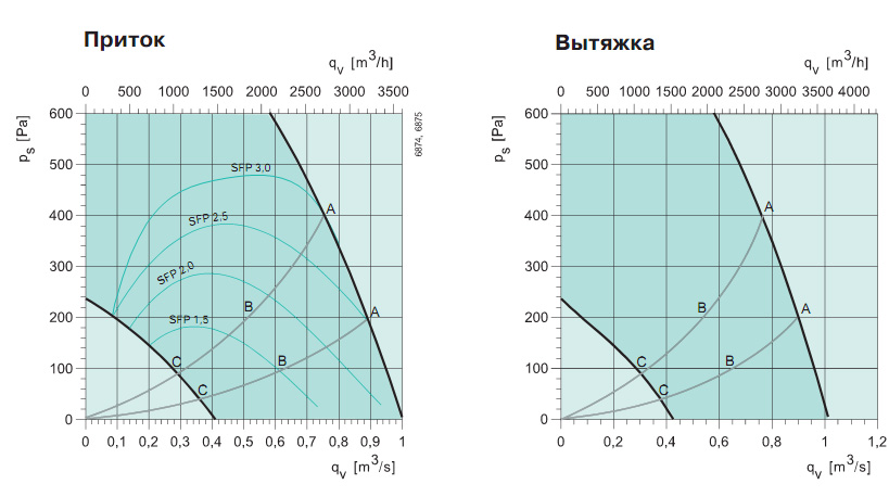 Диаграммы. Вентагригат Robotex SR06