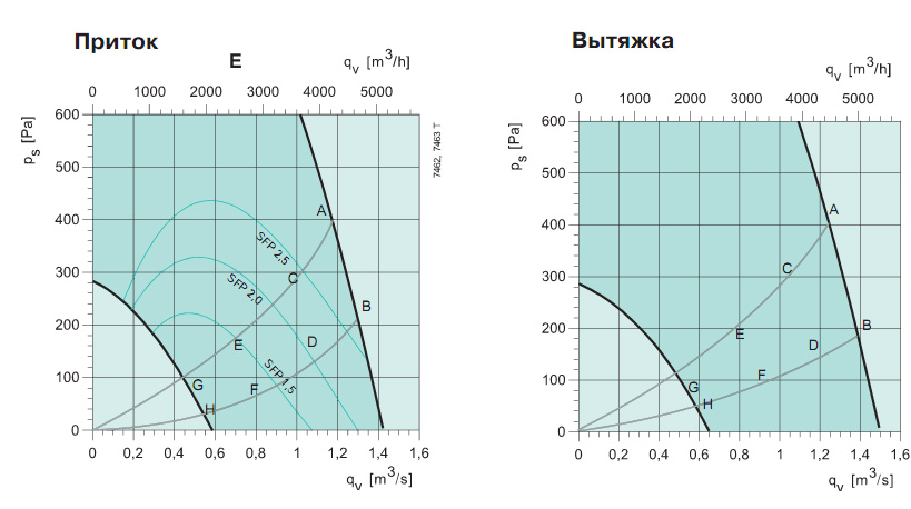 Диаграммы. Вентагригат Robotex SR09
