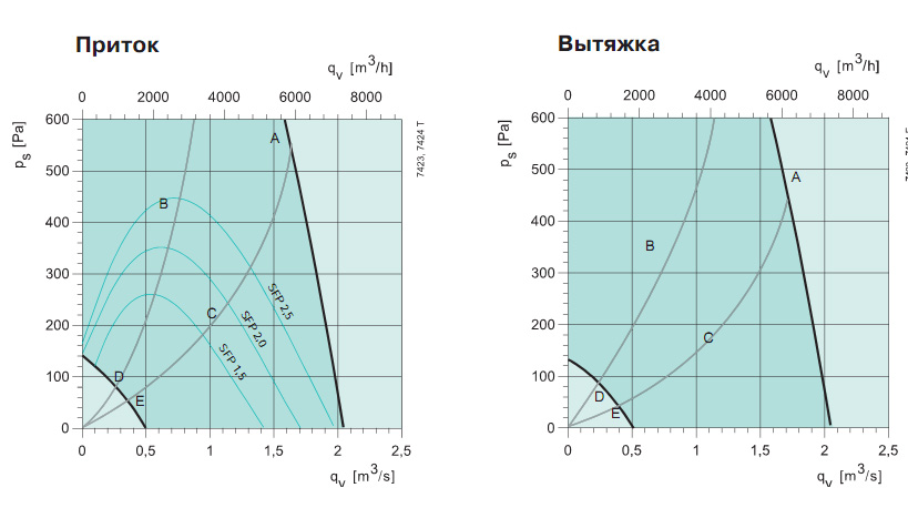 Диаграммы. Вентагригат Robotex SR11
