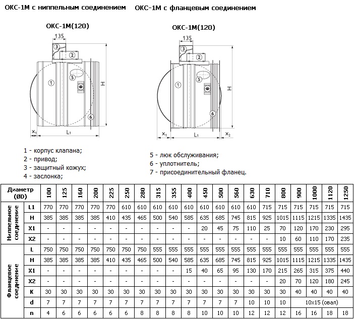 Габаритные размеры клапана ОКС-1М(120)