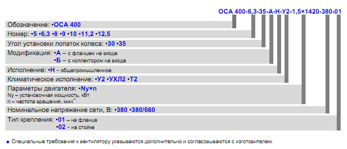 Маркировка вентилятора ОСА 400