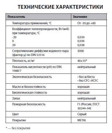 Технические характеристики лент K-FLEX AIR