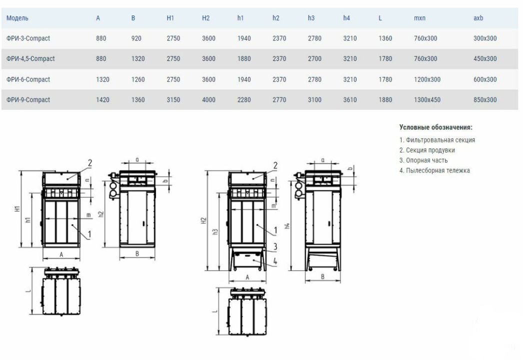 Габаритные и присоединительные размеры Рукавные фильтры ФРИ-Compact