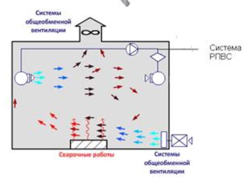 Система общеобменной вентиляции