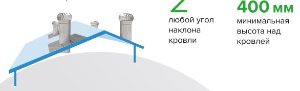 Рекомендации к установке