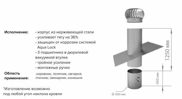 Вытяжной комплект с дефлектором
