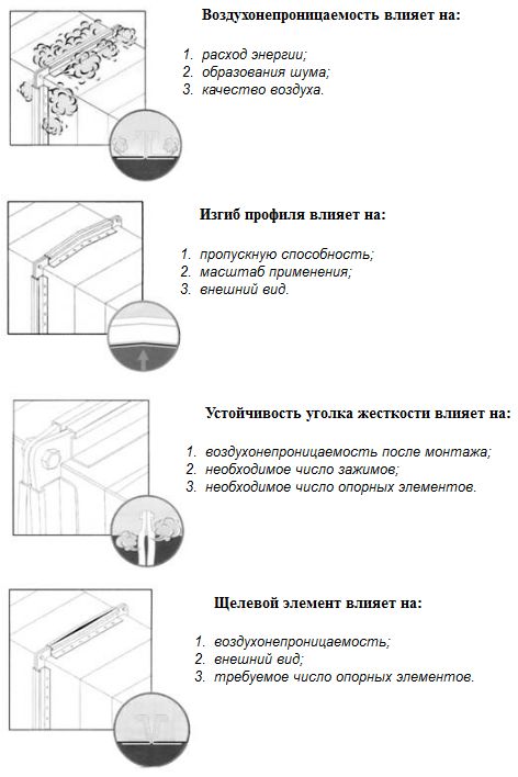 Шинореечный профиль