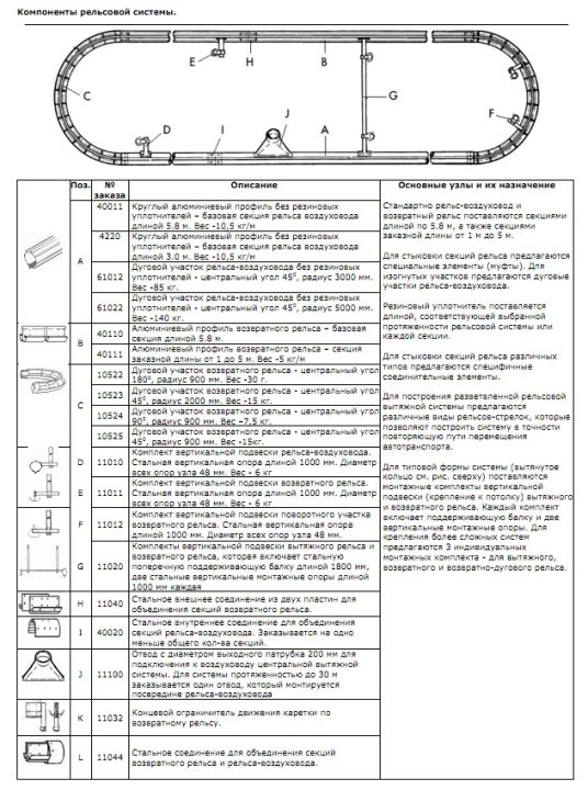 Компоненты рельсовой системы (Кольцевая вытяжная система LRS)