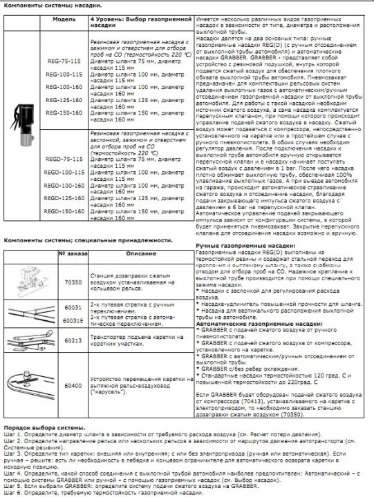 Компоненты системы; насадки. (Кольцевая вытяжная система LRS)