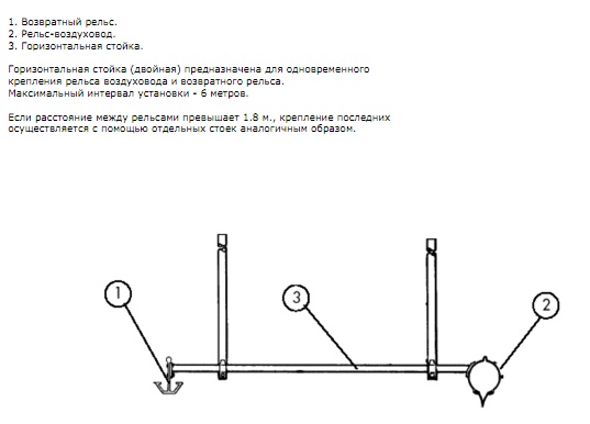 Инструкция по монтажу (Кольцевая вытяжная система LRS) ГОРИЗОНТАЛЬНАЯ ОПОР