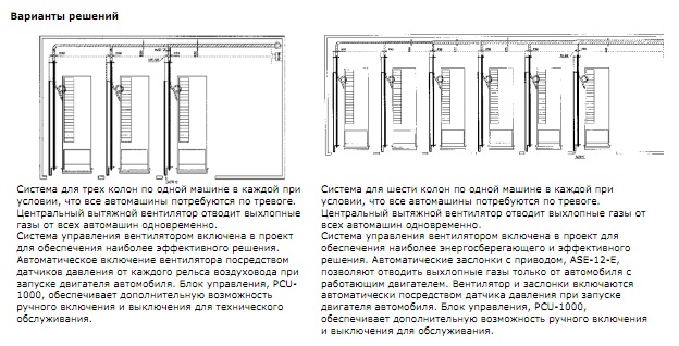 Варианты решений (Пряморельсовая вытяжная система STR)