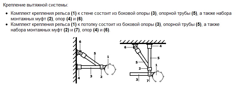 Крепление вытяжной системы (Пряморельсовая вытяжная система STR)