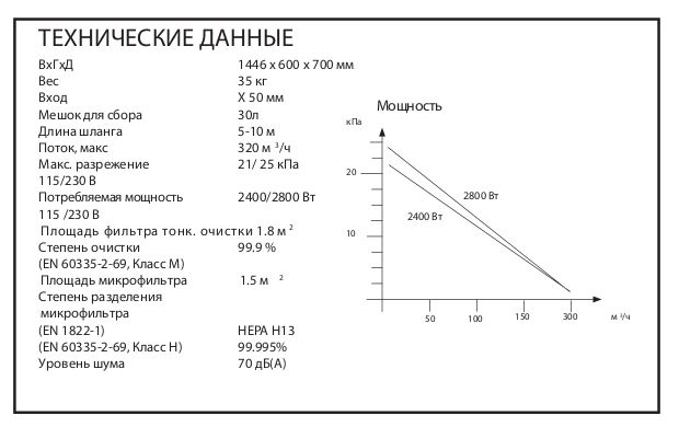 Технические данные (Однофазные промышленные пылесосы для пылеудаления и уборки DC 3800с)