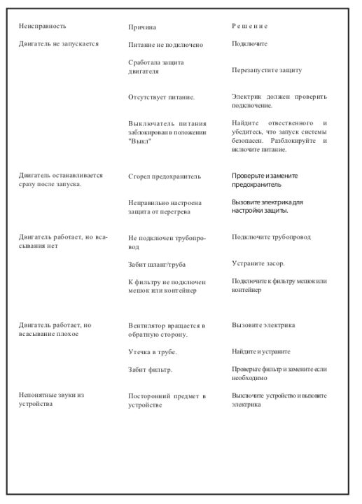 Неисправности (Вакуумные радиальные вентиляторы DC-RAF)