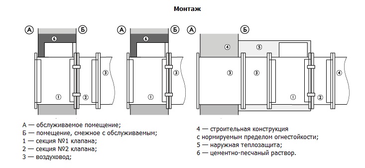Схема монтажа клапана ОКС-1