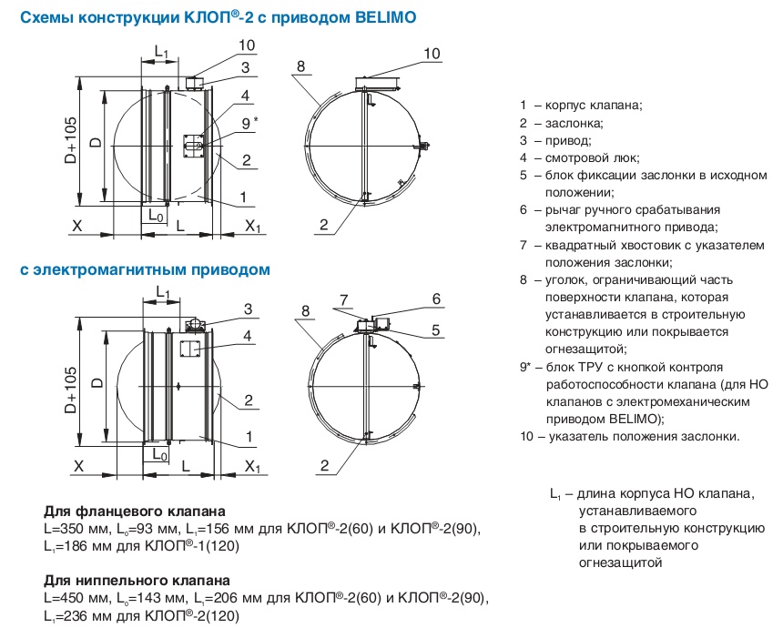 Схема конструкции клапана КЛОП-2