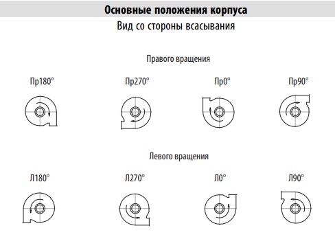 Основные положения корпуса ВРС