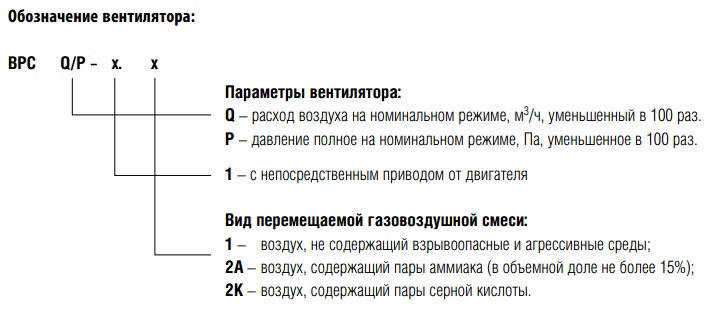 Обозначение вентилятора ВРС