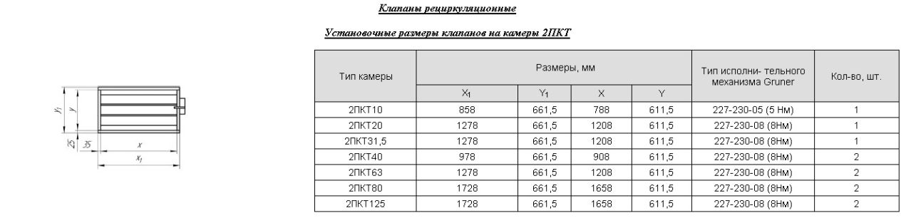 Установочные размеры рециркуляционных клапанов на камеры 2ПКТ