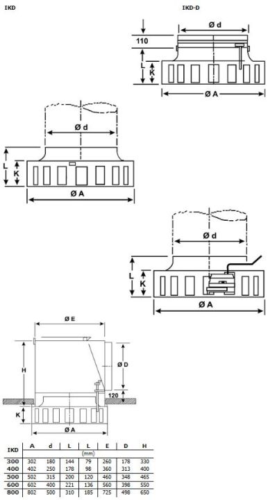 Габаритные размеры диффузоров IKD