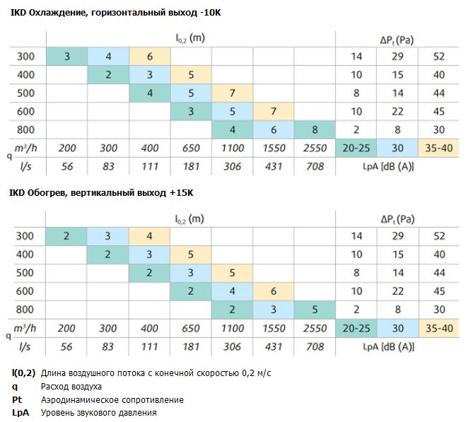 Характеристики IKD-M