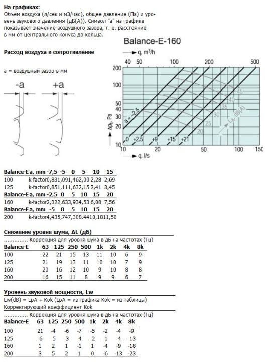 Характеристики Balance-E-160