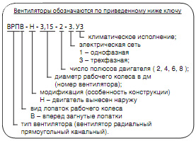 Обозначение вентилятора ВРПВ-Н