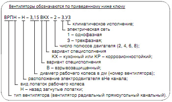 Обозначение вентилятора ВРПН-НК