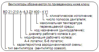Обозначение вентилятора ВО 21 210Б ДУ