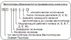 Обозначение вентилятора УВОП