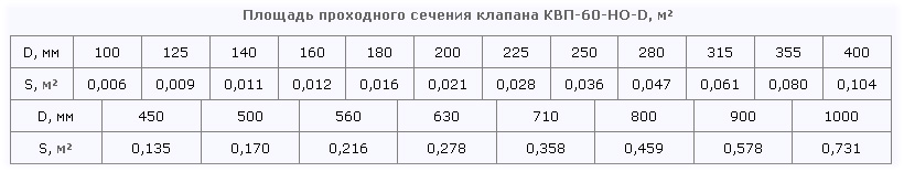 Площадь проходного сечения клапана КВП-60-НО-D