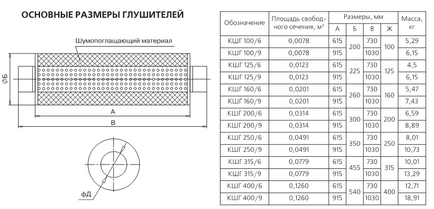 Габаритные размеры шумоглушителя КШГ