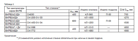 Комплектующие для монтажа вентилятора ВКРВ2х ДУ