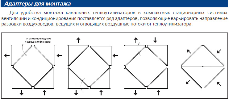 Адаптеры для монтажа Канал-ПКТ