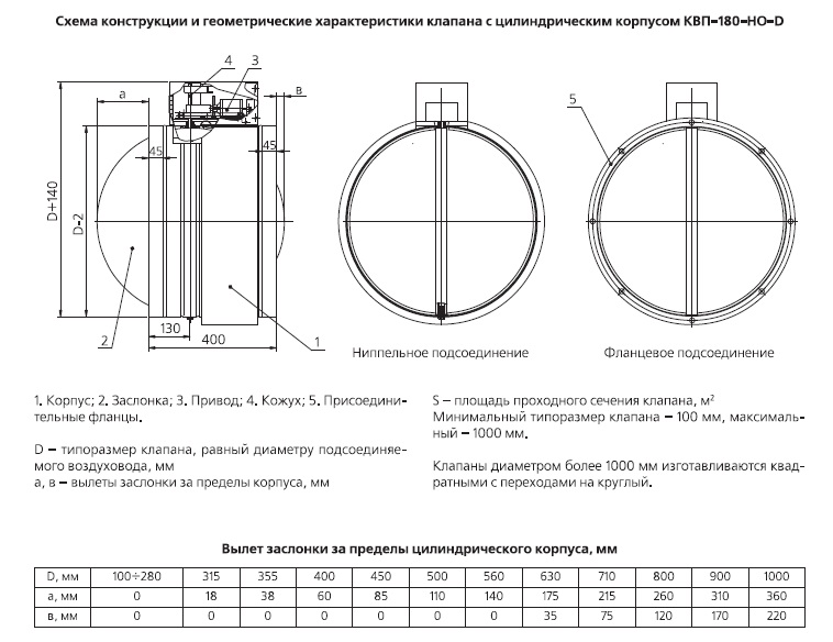 Схема конструкции и геометрические характеристики клапана КВП-180-НО-D