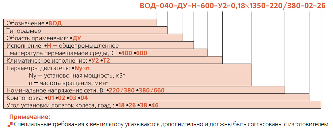Маркировка вентилятора ВОД-ДУ