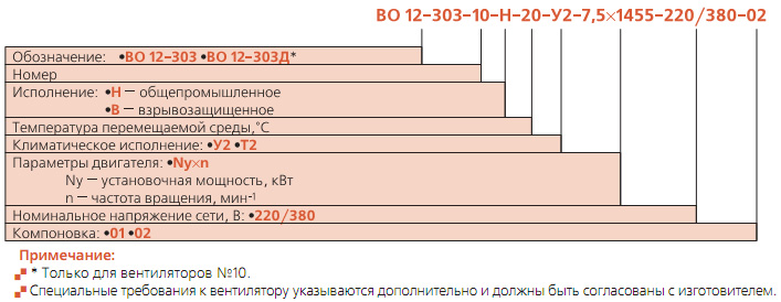 Маркировка вентилятора ВО 12-303