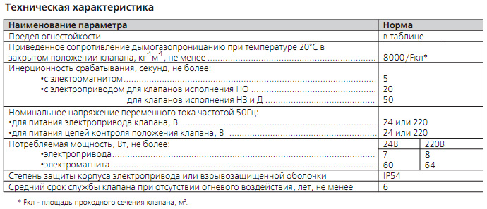 Технические характеристики клапана КПУ